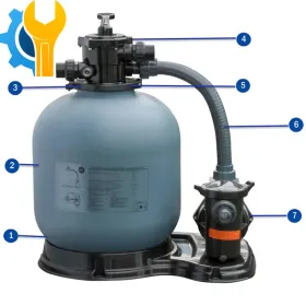 Despiece del Filtro de Arena Gre FS550